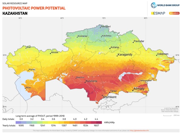 Казахстан: к 2023 году планирует удвоить долю производства электроэнергии из возобновляемых источников